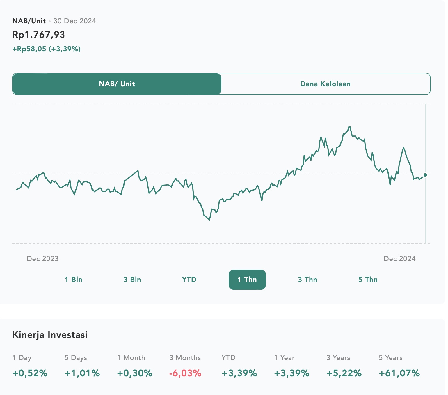 Grafik Kinerja Reksa Dana Campuran